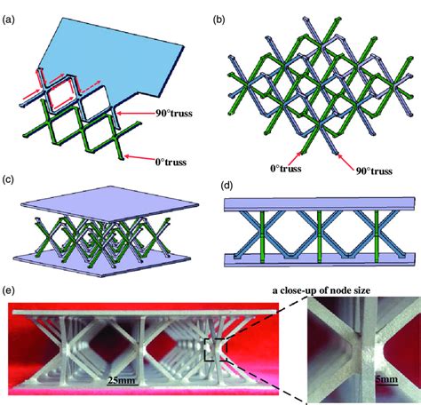 Lattice Structures—Mechanical Description with Respect 